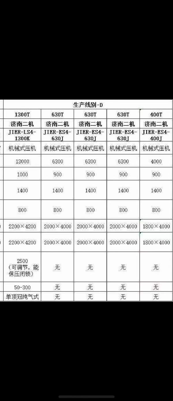 工厂在位出售： 准新 还在生产的  济南二机 PL5-3590.