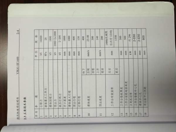 1600吨锻造油压机，全新未用 新机价五折出售，同款2台.
