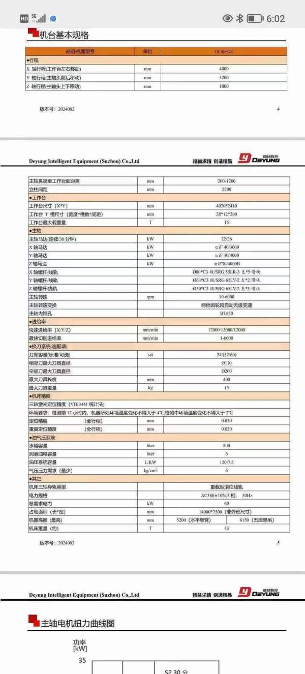 德扬4米龙门加工中心，工作台2.4米4米，门宽2.7米，门.