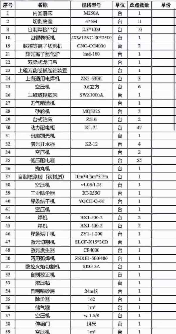 湖北宜昌整厂设备北一龙门、3/12米、4/13米、2/6米昆.