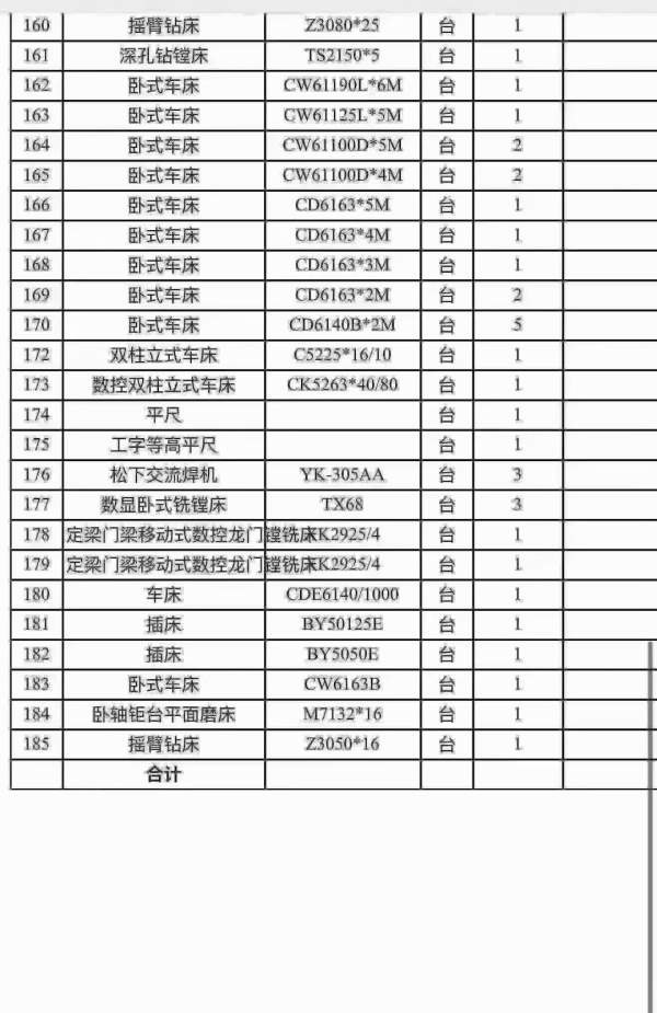 湖北宜昌整厂设备北一龙门、3/12米、4/13米、2/6米昆.