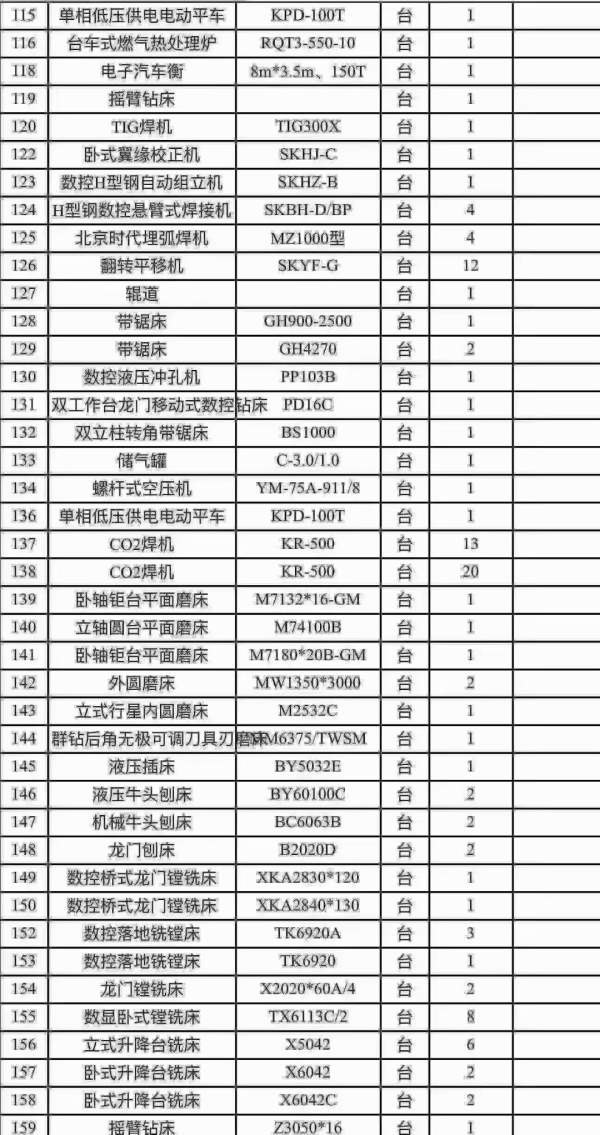 湖北宜昌整厂设备北一龙门、3/12米、4/13米、2/6米昆.