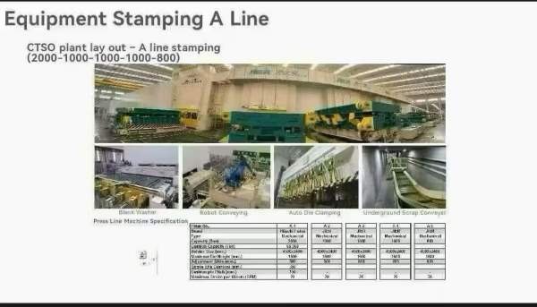 厂位出售：  安装少用的5800吨高速四点冲压线、全自动.