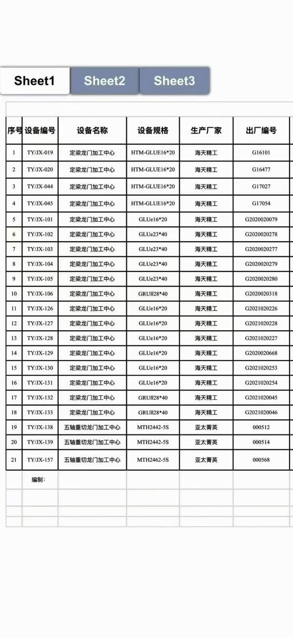 军工企业原值6000万 海天龙门19台  亚泰菁英五轴龙门3.