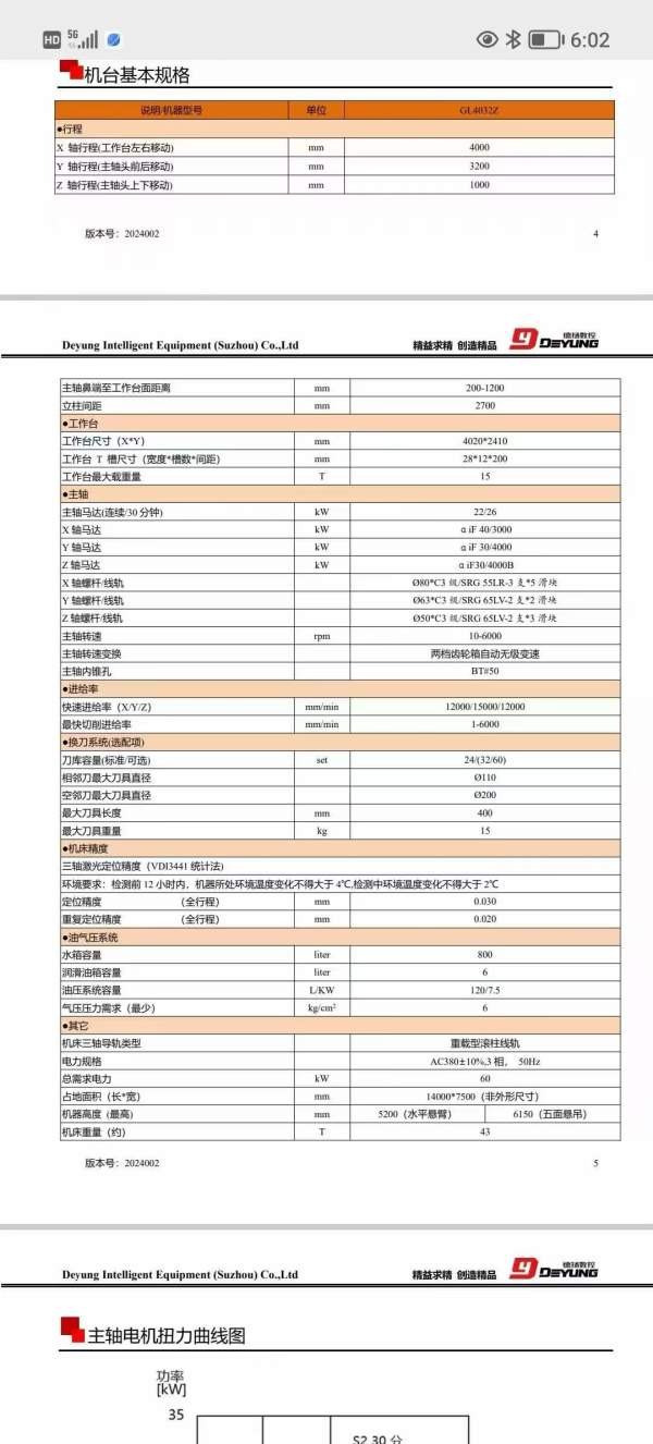 沈阳工厂刚刚买下德阳GL4032Z数控龙门，工作台4020/24.