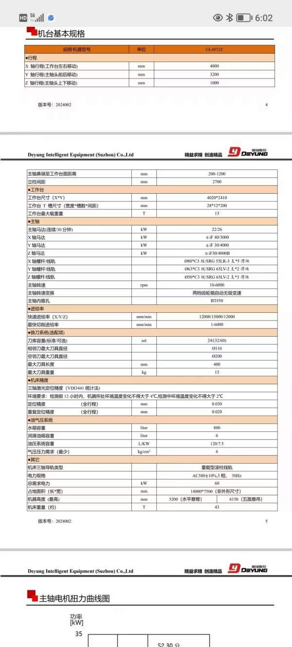 工厂在位！德扬德阳4米龙门，基本全新成色德扬4032米.