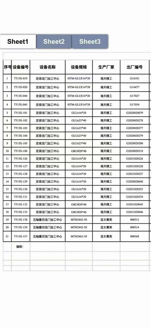 军工企业原值6000万 海天龙门19台  亚泰菁英五轴龙门3.