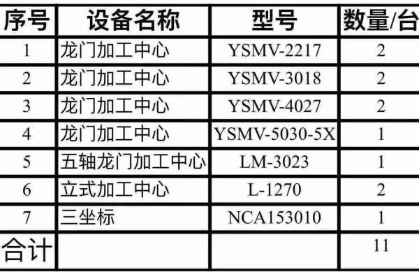 贵州工厂刚刚买下十台精品龙门加工中心。这几天都在现.
