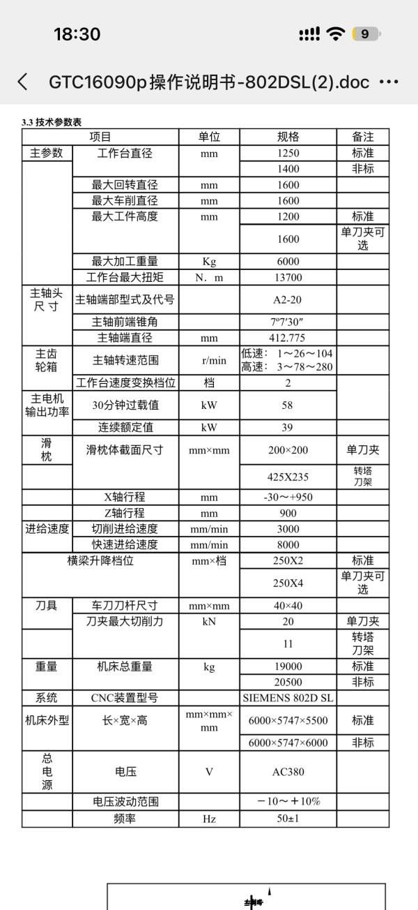 沈阳1600数控立车。亏本出