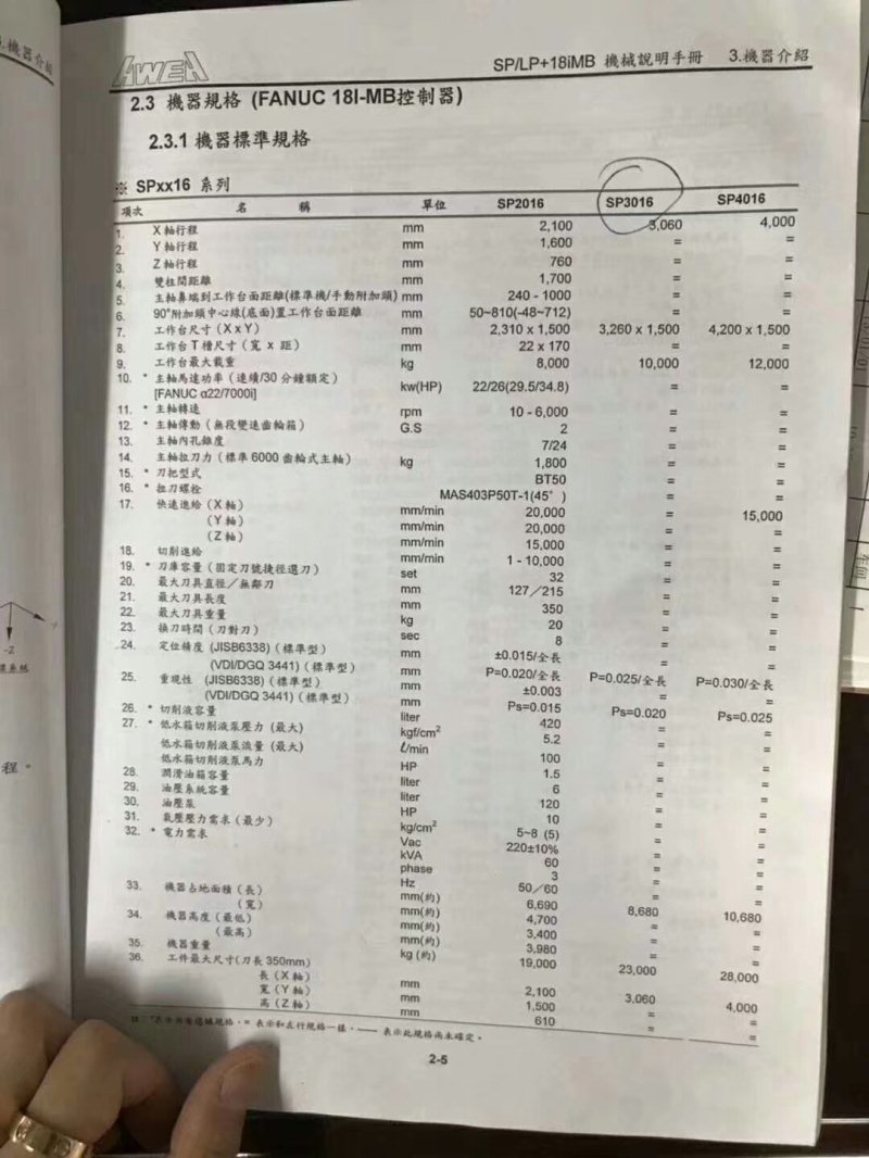 出售台湾亚威SP3016龙门加工中心